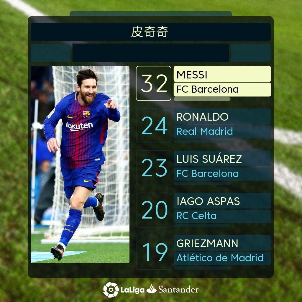 业生涯中